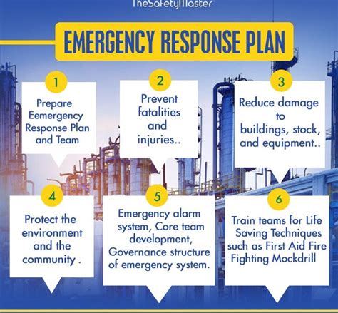 ammonia gas leak|Emergency Response and Containing of Ammonia。